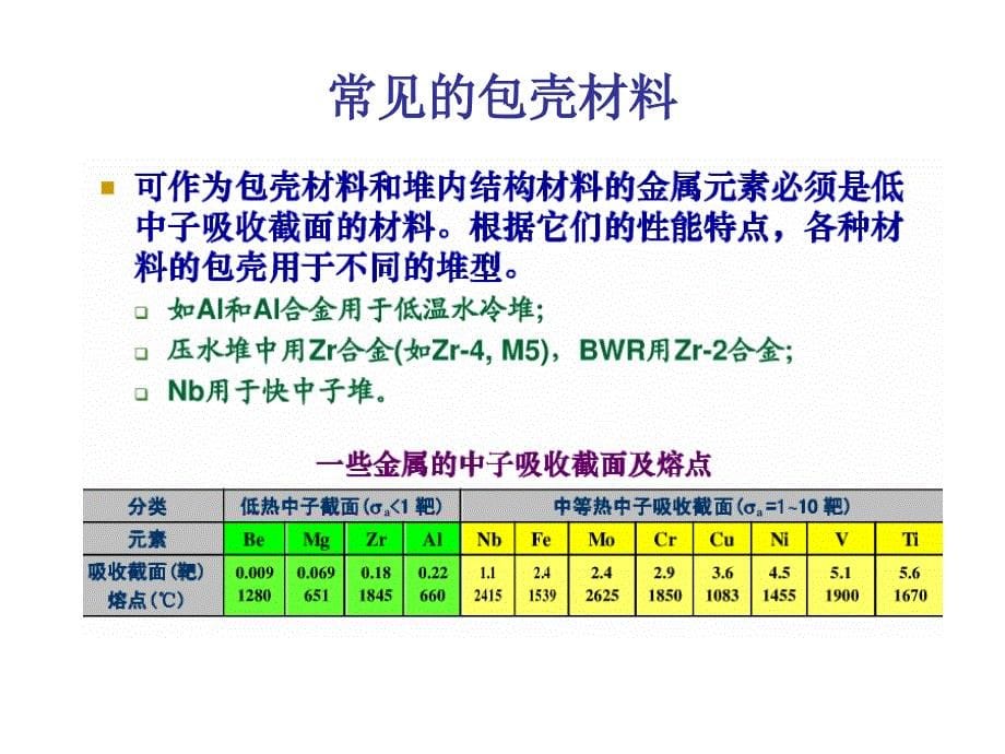 《包壳材料》PPT课件_第5页