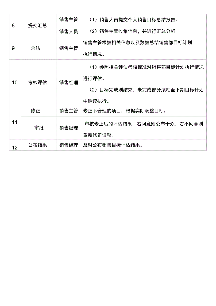 1销售目标与计划管理流程_第4页