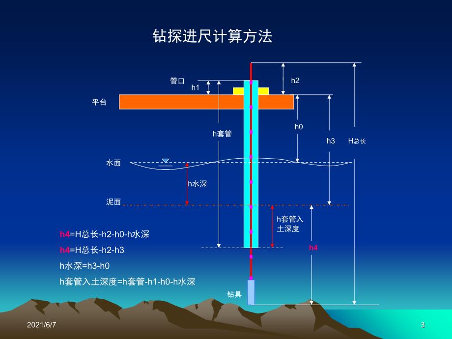 钻探记录方法PPT课件_第3页