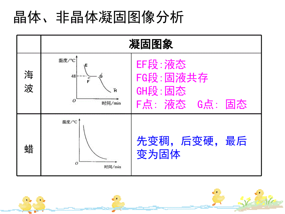 第四章物态变化_第3页