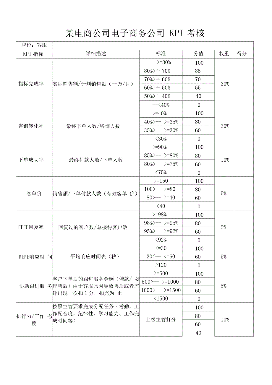 电商员工绩效考核方案_第2页