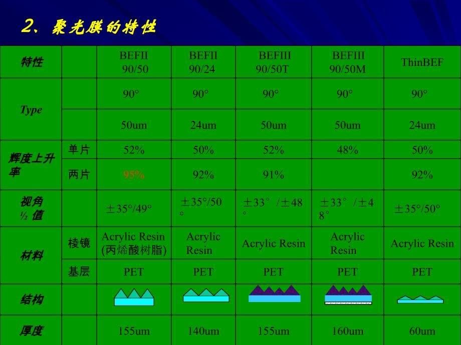 FILM材简单介绍_第5页