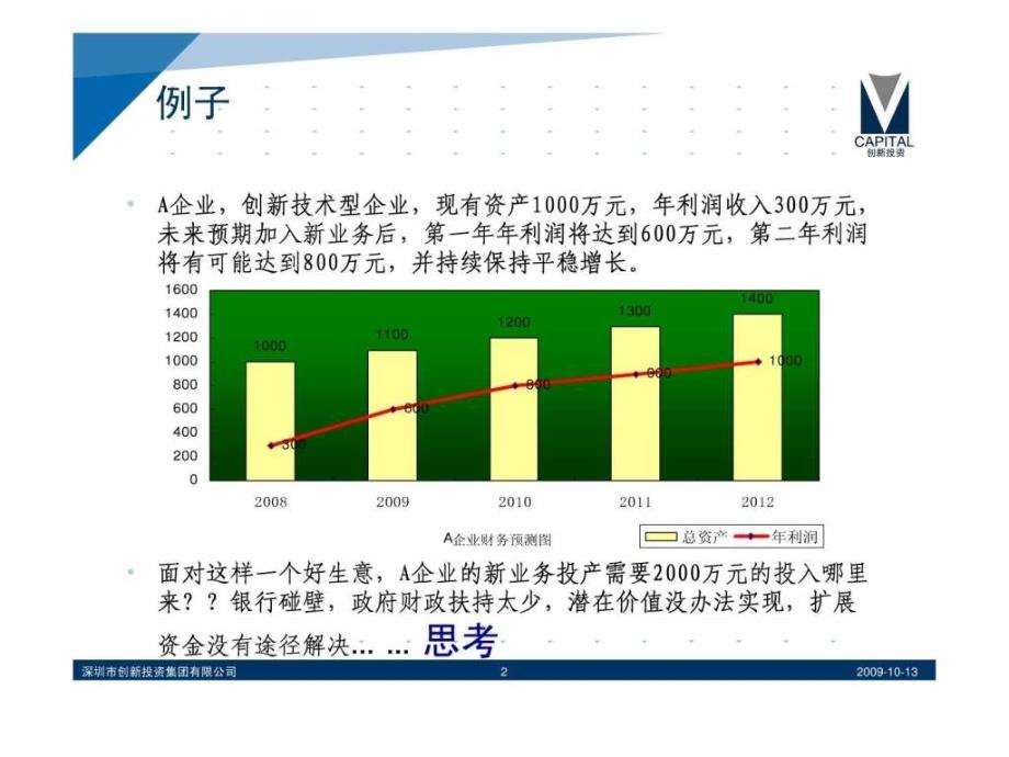 简体政府引导基金与创业投资.ppt_第2页