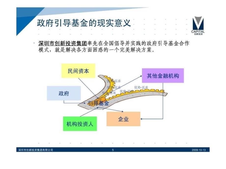 简体政府引导基金与创业投资.ppt_第5页