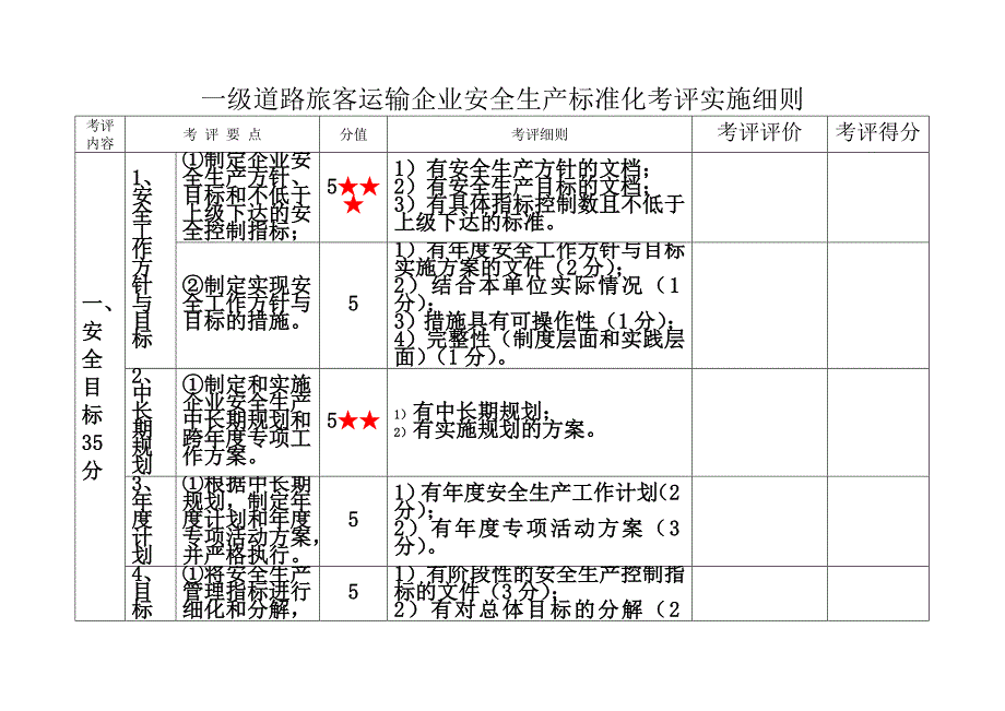 一级道路旅客运输企业安全生产标准化考评实施细则_第1页