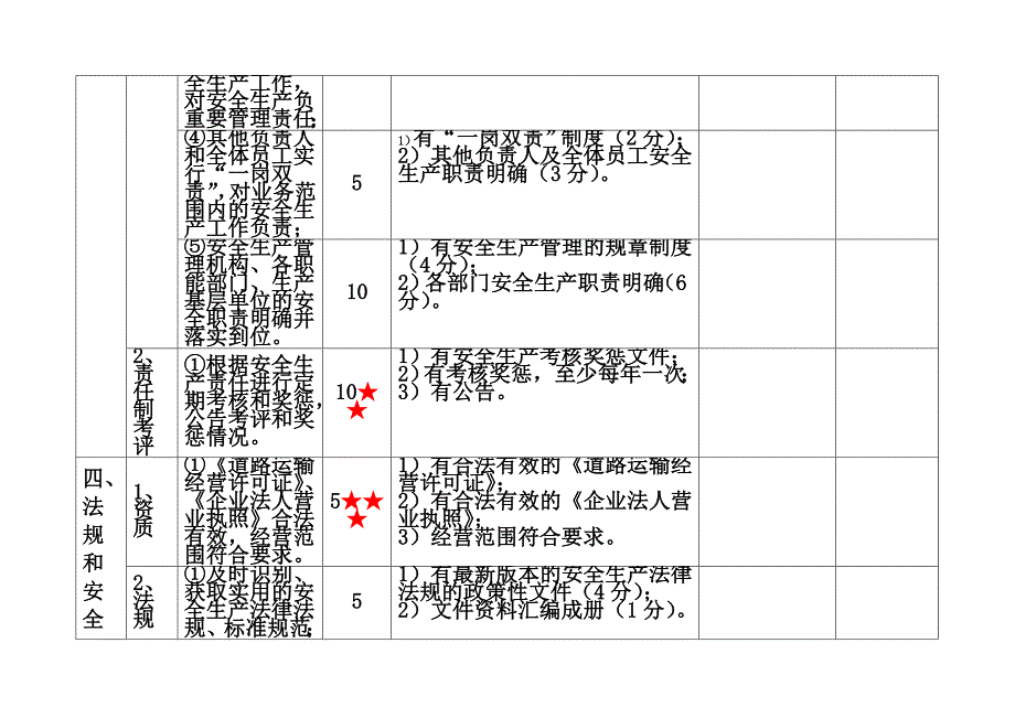 一级道路旅客运输企业安全生产标准化考评实施细则_第4页