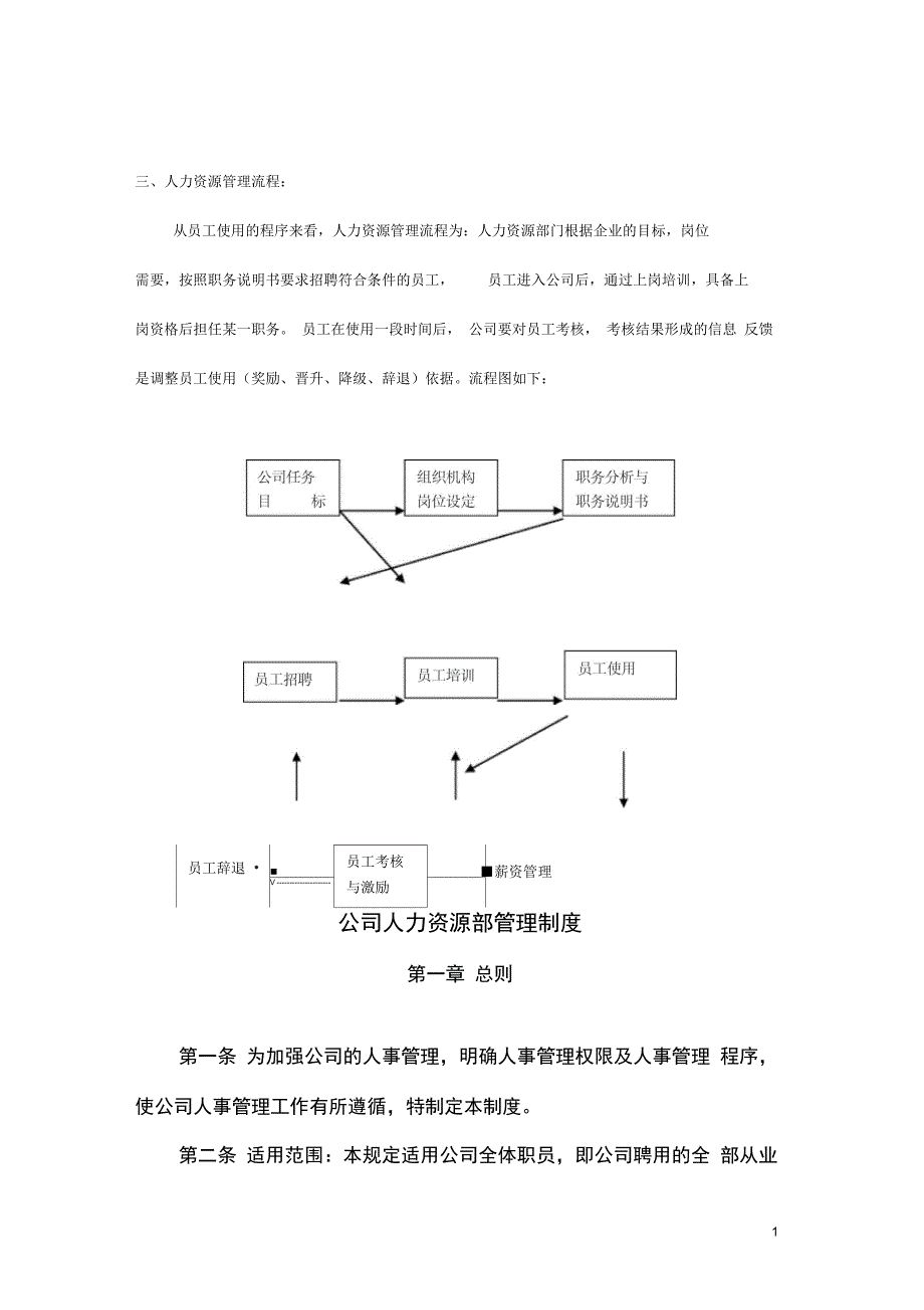 人力资源部规章制度_第2页