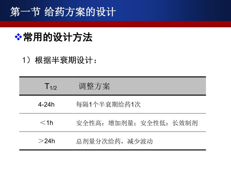 临床药物代谢动力学：给药方案设计课件_第4页