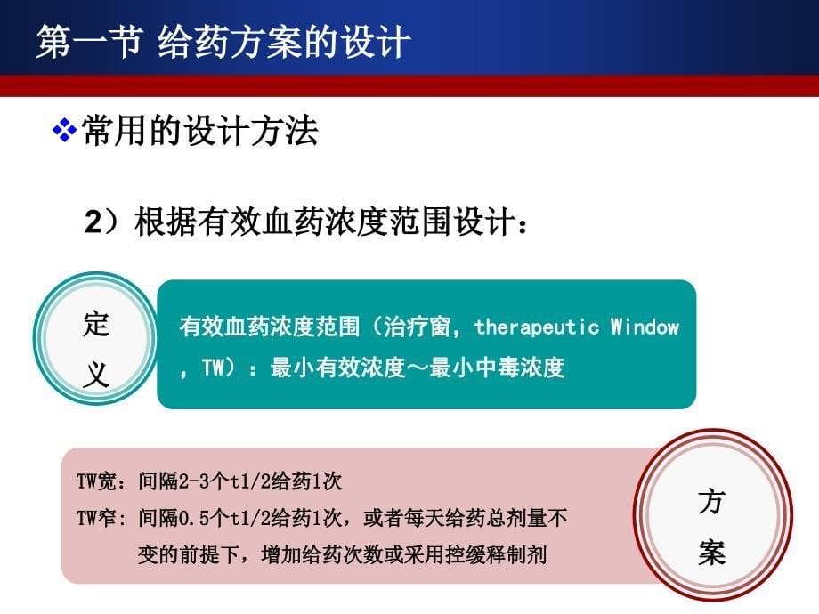 临床药物代谢动力学：给药方案设计课件_第5页