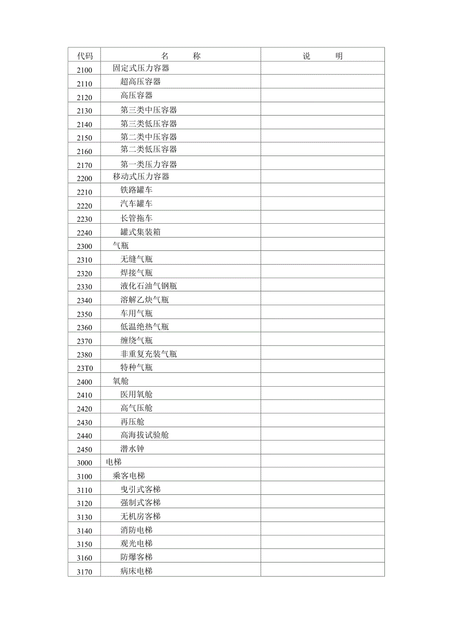 特种设备分类及代码.._第2页