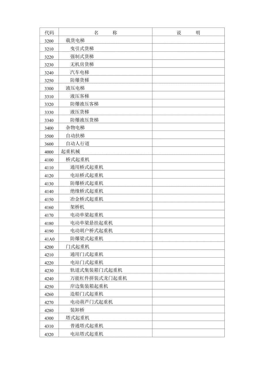 特种设备分类及代码.._第3页