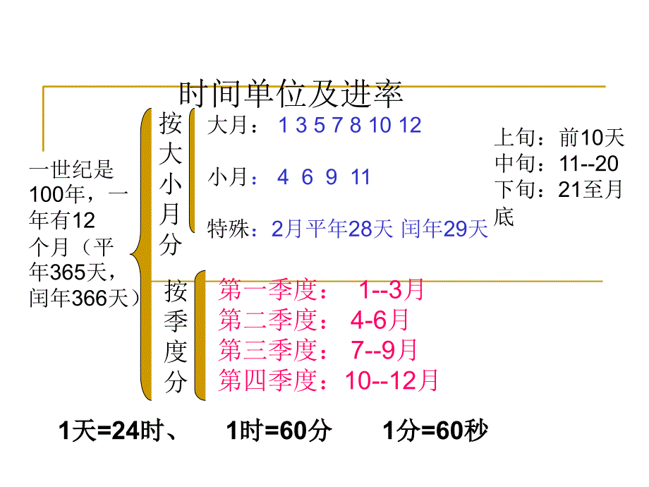 四年级数学下册名数改写强化课件_第4页