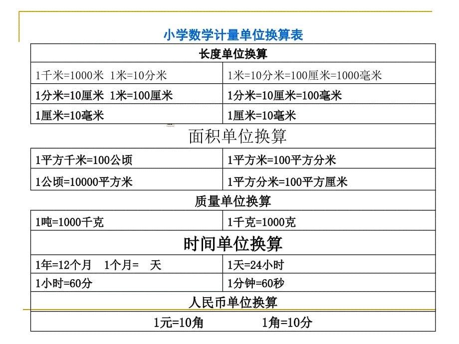 四年级数学下册名数改写强化课件_第5页