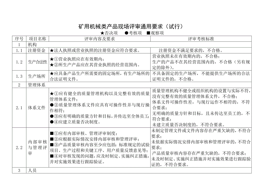 矿用机械类产品安全标志现场评审准则_第3页