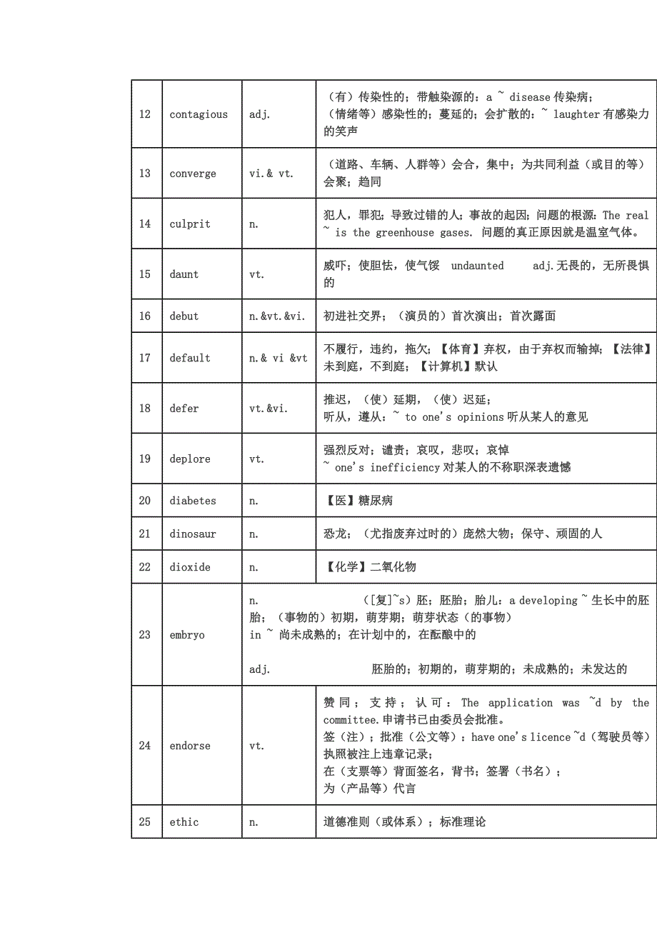 2013考研英语新大纲新增了60个单词.doc_第2页