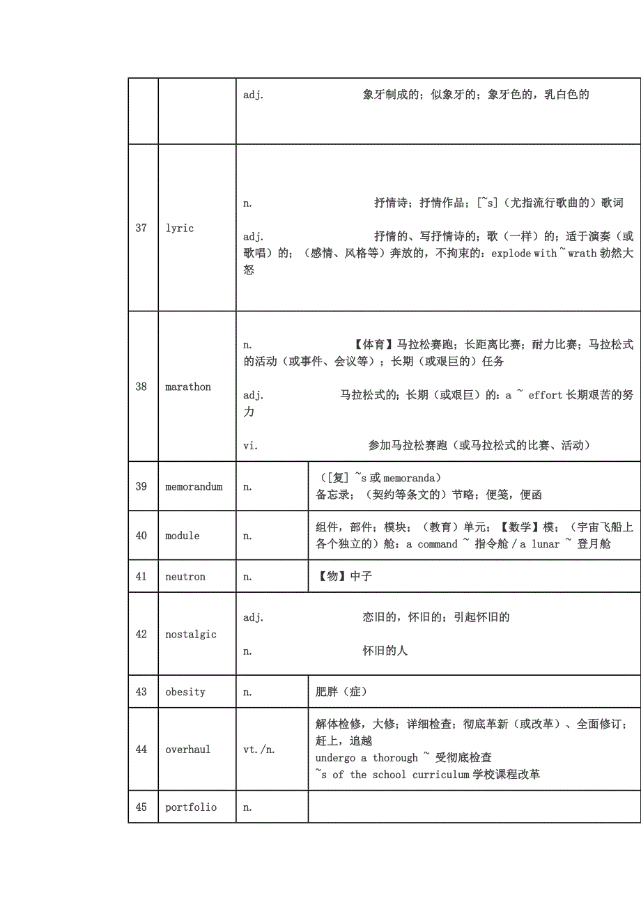 2013考研英语新大纲新增了60个单词.doc_第4页