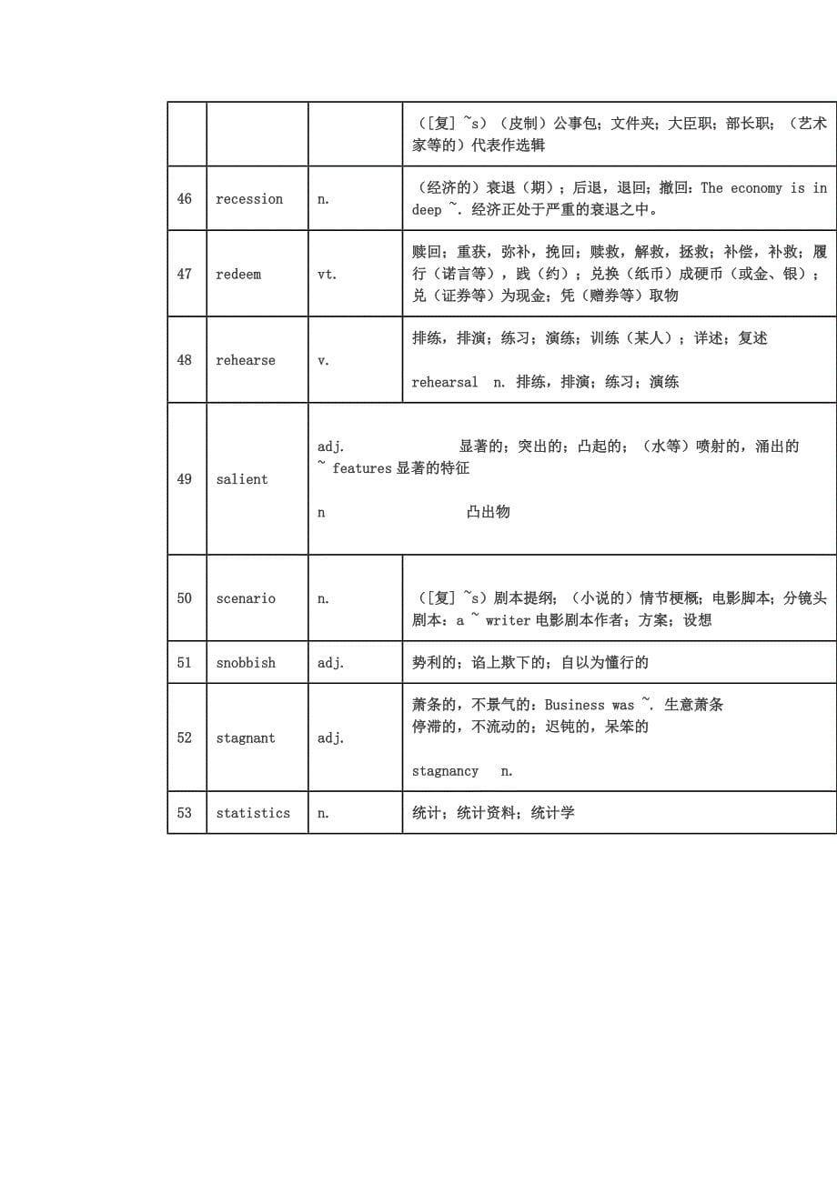 2013考研英语新大纲新增了60个单词.doc_第5页