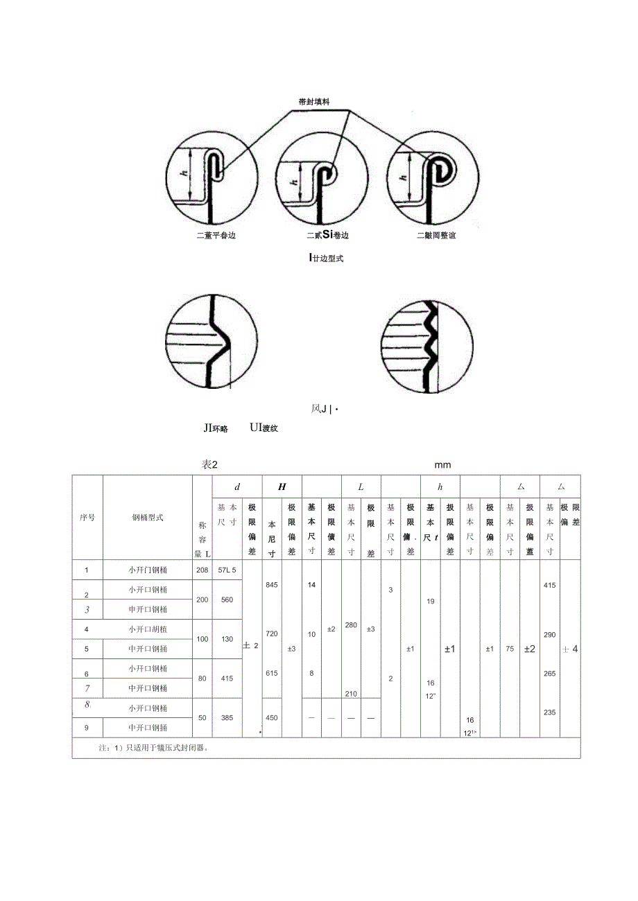 包装容器—钢桶_第3页