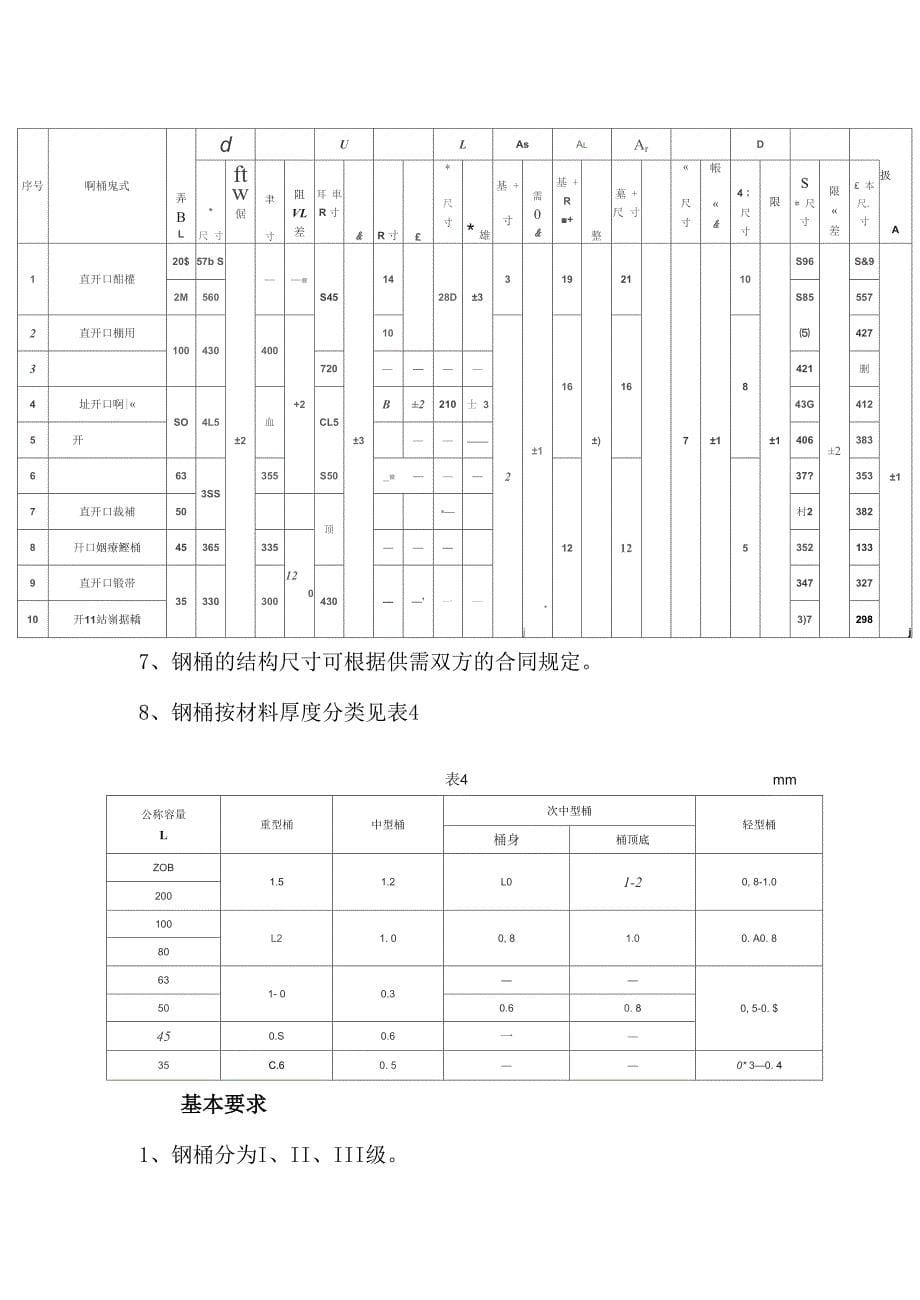 包装容器—钢桶_第5页