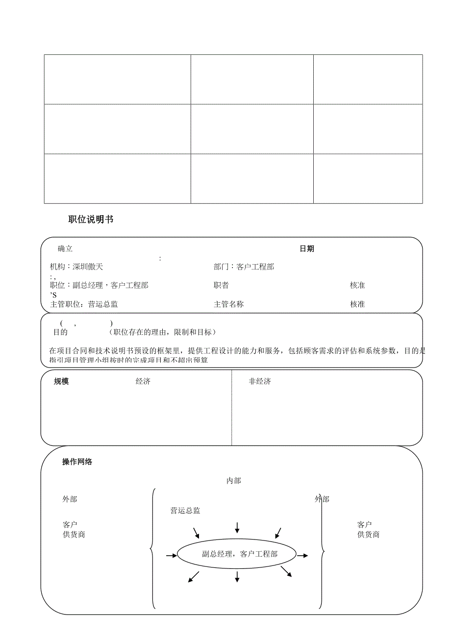 深圳某软件公司经典职位说明书_第4页