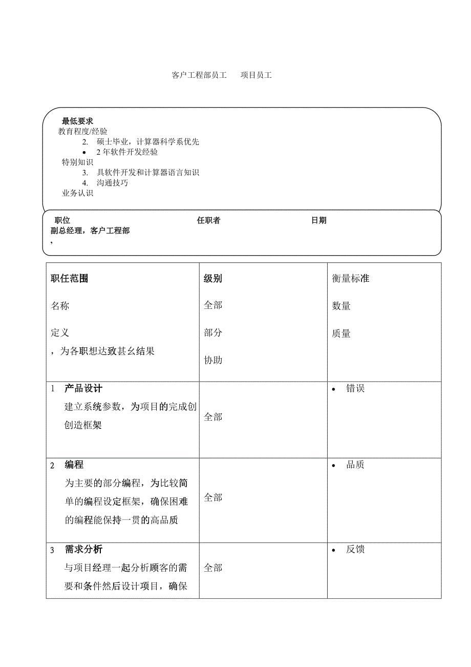 深圳某软件公司经典职位说明书_第5页