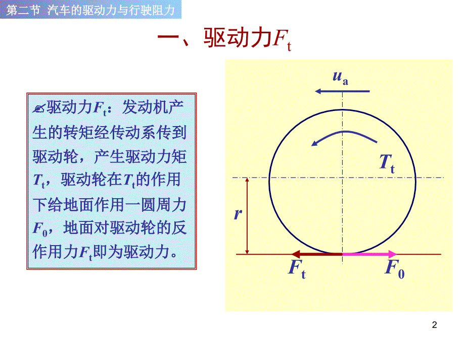 汽车原理及构造6汽车原理汽车动力性驱动力与行驶阻力_第2页