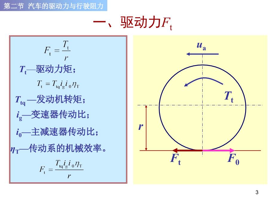 汽车原理及构造6汽车原理汽车动力性驱动力与行驶阻力_第3页