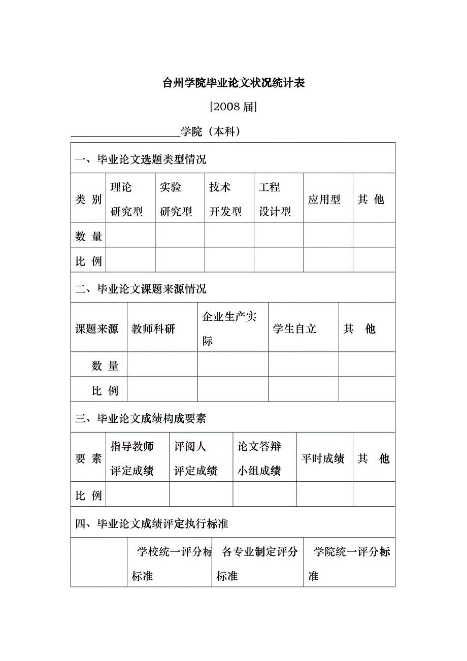 台州学院毕业论文状况统计表glbn_第1页