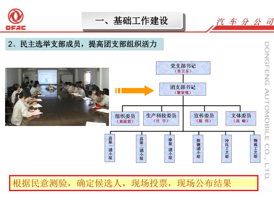 团支部工作交流材料_第4页