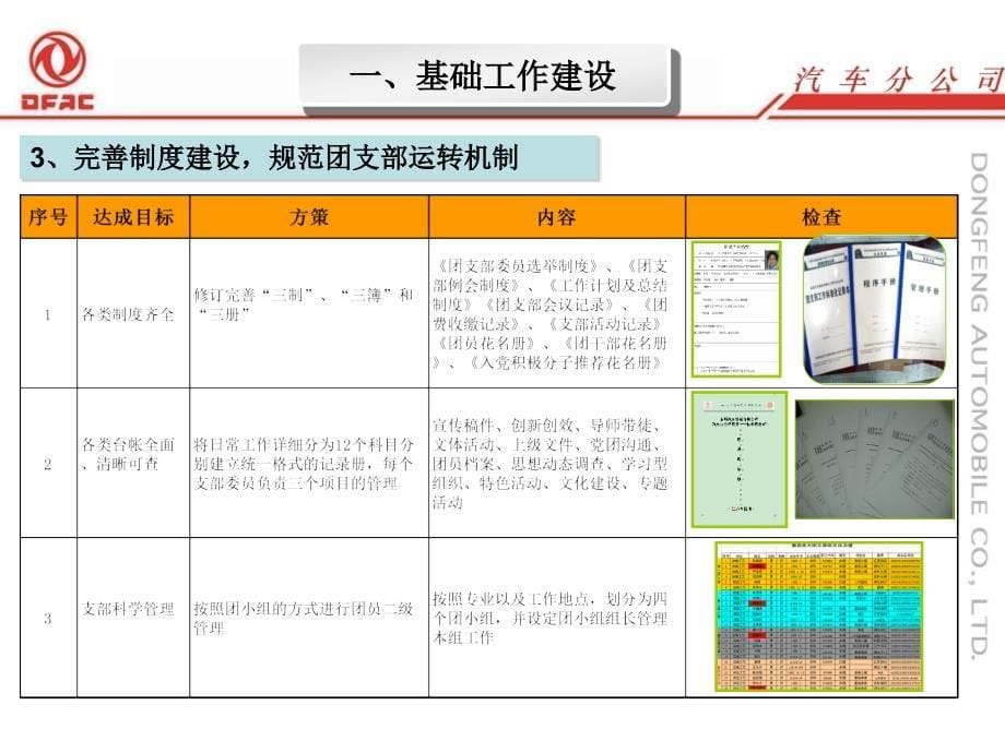 团支部工作交流材料_第5页