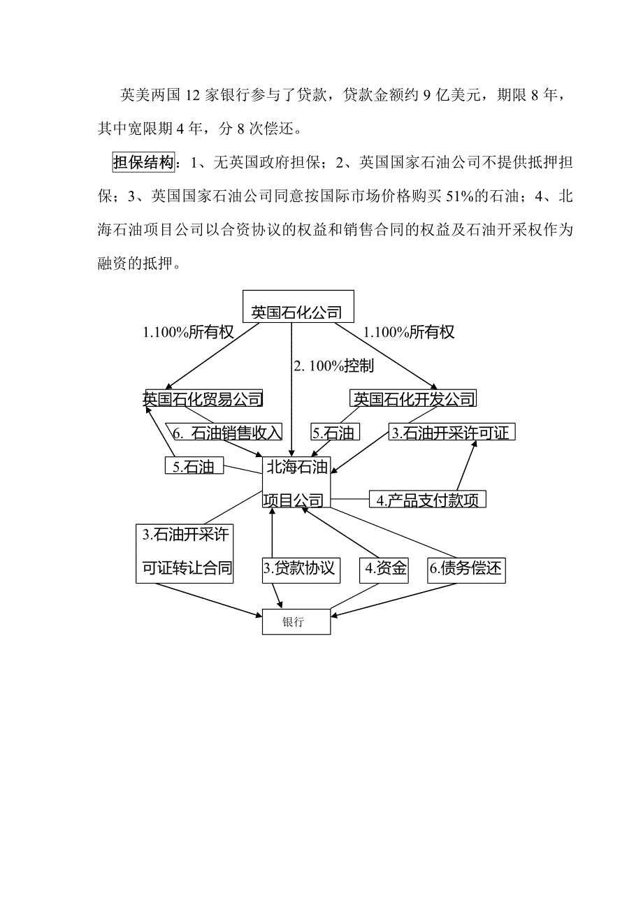 项目融资概述.doc_第4页