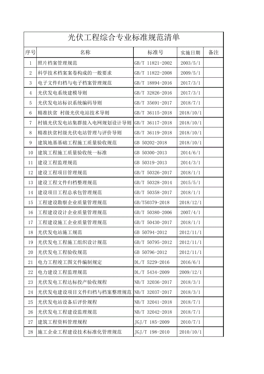 光伏工程综合专业标准规范清单_第1页