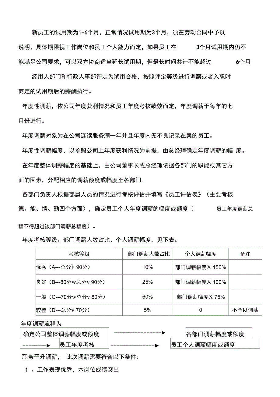 员工调薪管理办法_第2页