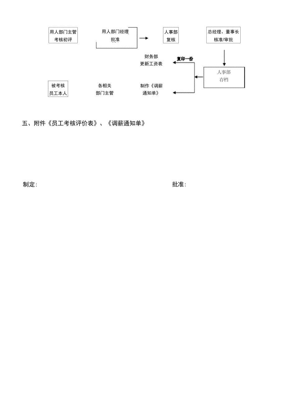 员工调薪管理办法_第5页