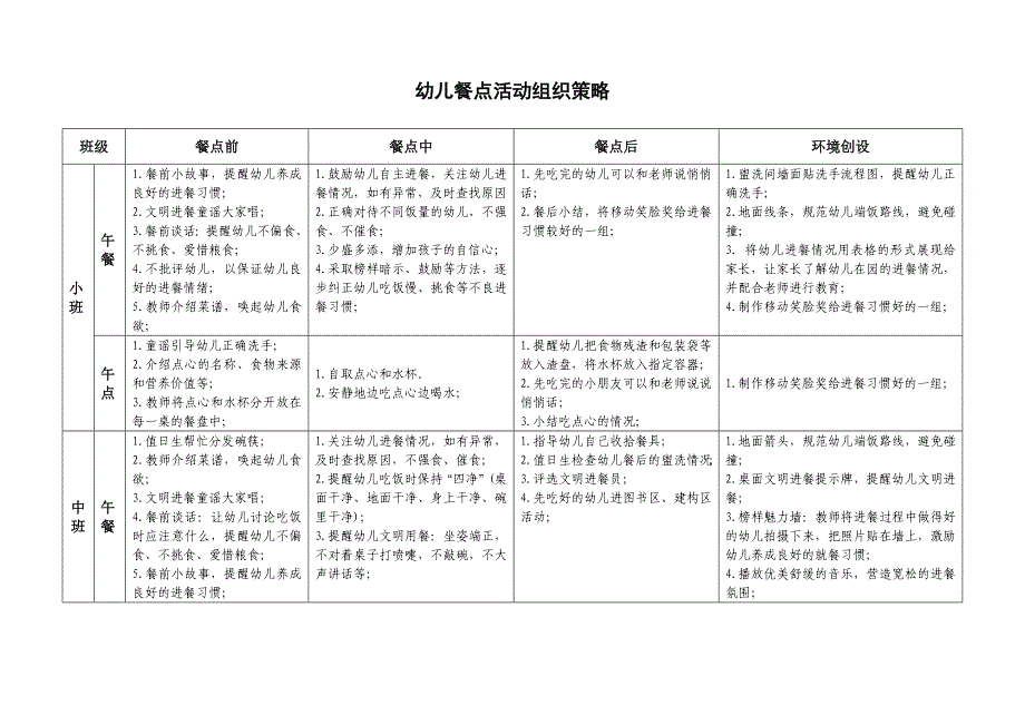 幼儿餐点活动组织策略_第1页