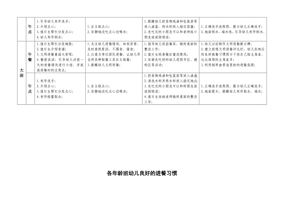 幼儿餐点活动组织策略_第2页