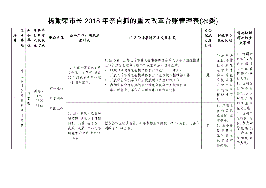 杨勤荣市长2018年亲自抓的重大改革台账管理表（农委）_第1页