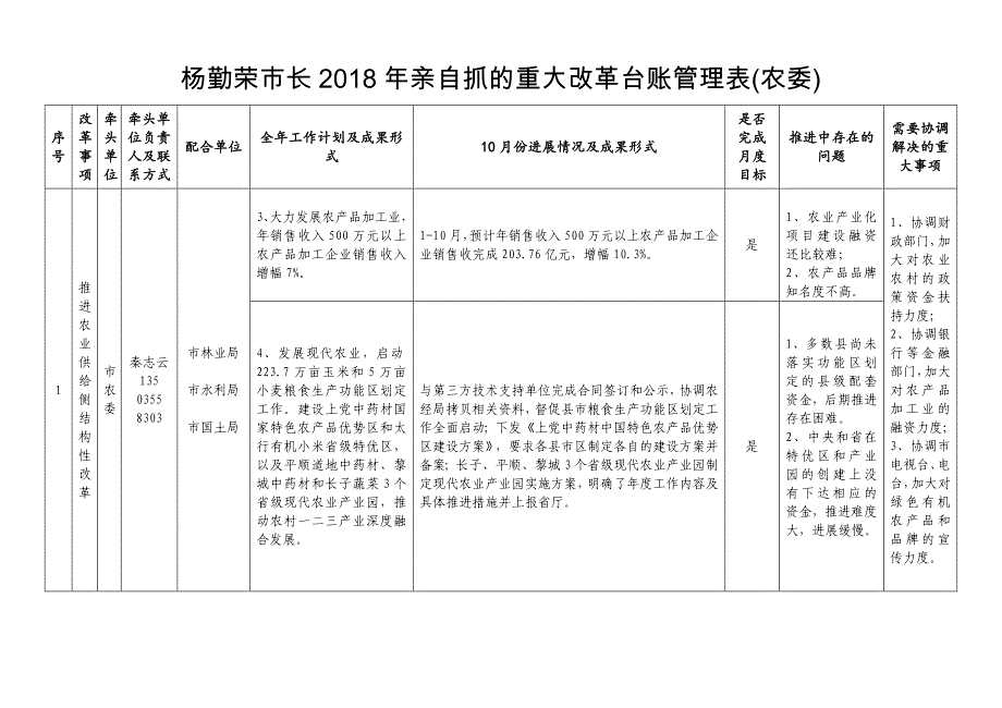 杨勤荣市长2018年亲自抓的重大改革台账管理表（农委）_第2页