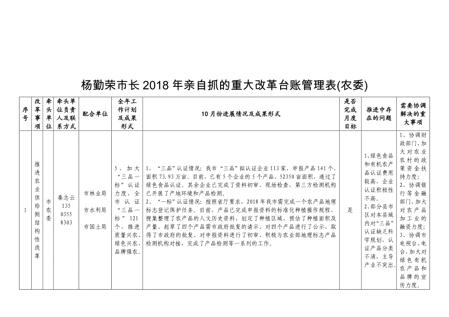 杨勤荣市长2018年亲自抓的重大改革台账管理表（农委）_第3页