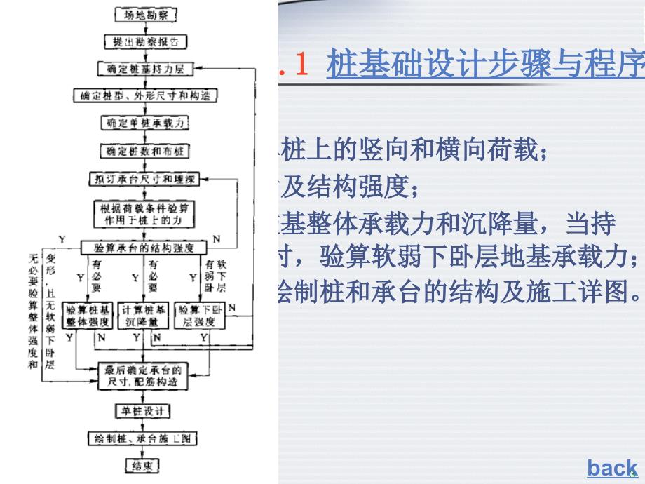 《桩基设计》PPT课件.ppt_第3页