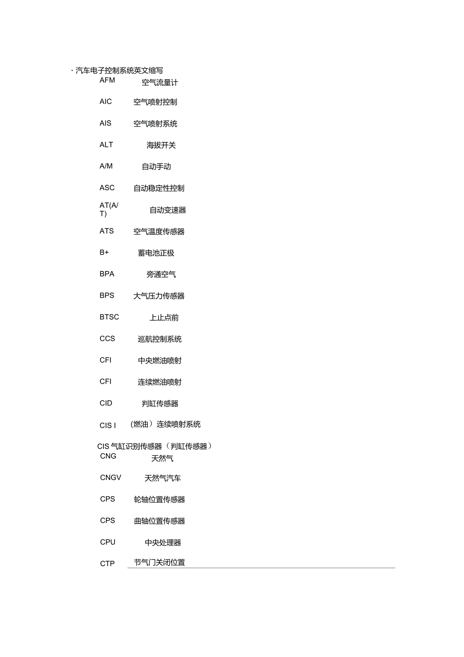 汽车电子控制系统英文缩写_第1页