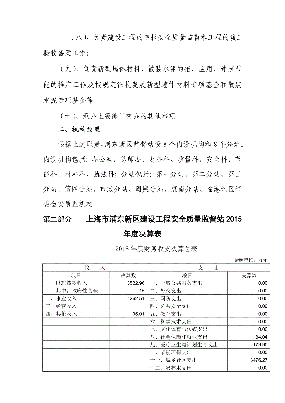 上海浦东新区建设工程安全质量监督站(共13页)_第2页