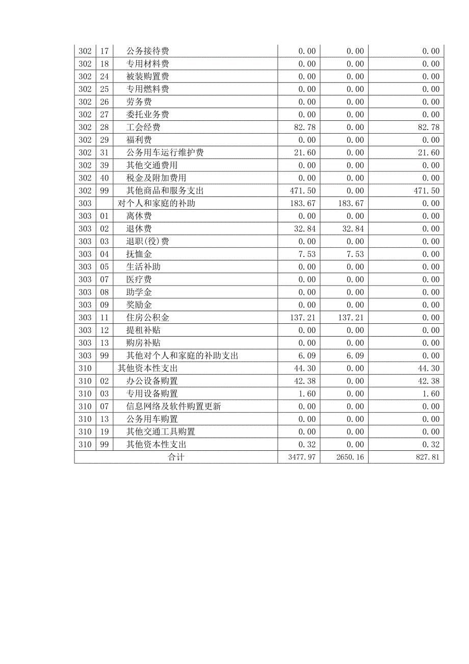 上海浦东新区建设工程安全质量监督站(共13页)_第5页