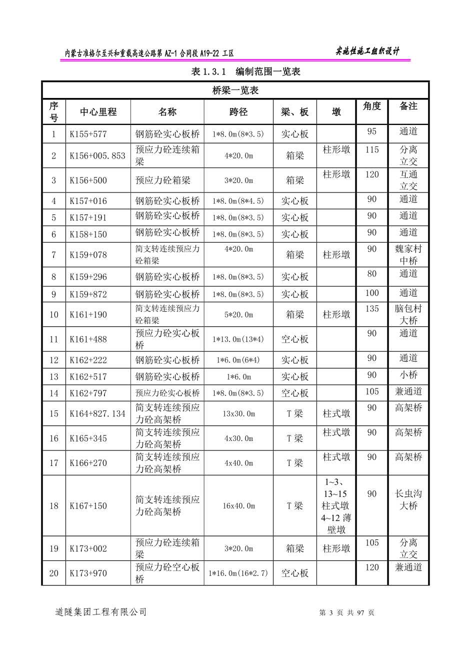 准格尔至兴和重载高速公路第AZ1合同段实施性施工组织设计_第3页