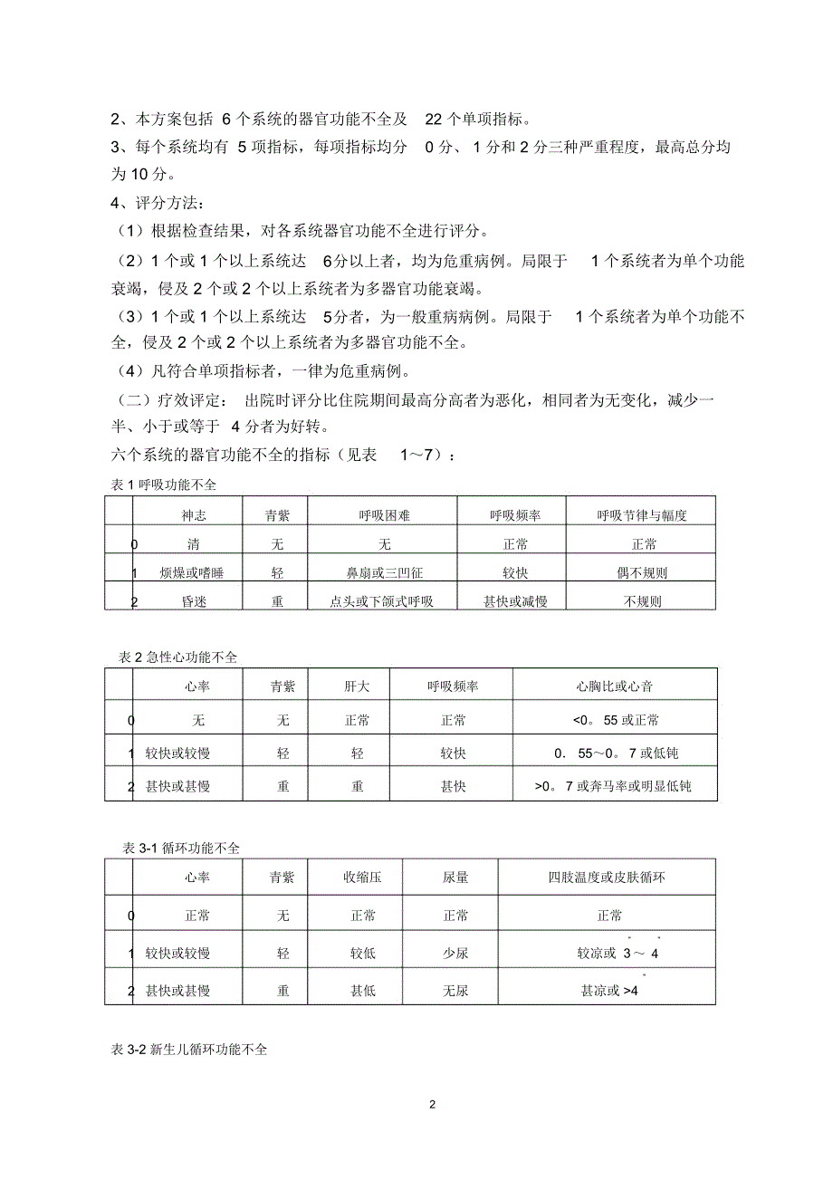 高危新生儿的识别和处理.总结_第2页