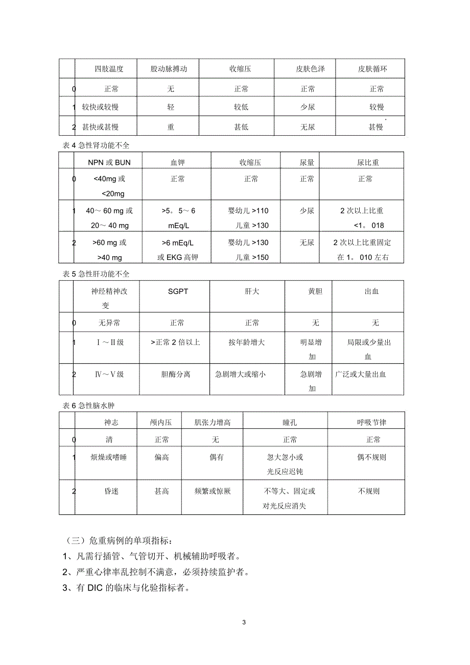 高危新生儿的识别和处理.总结_第3页