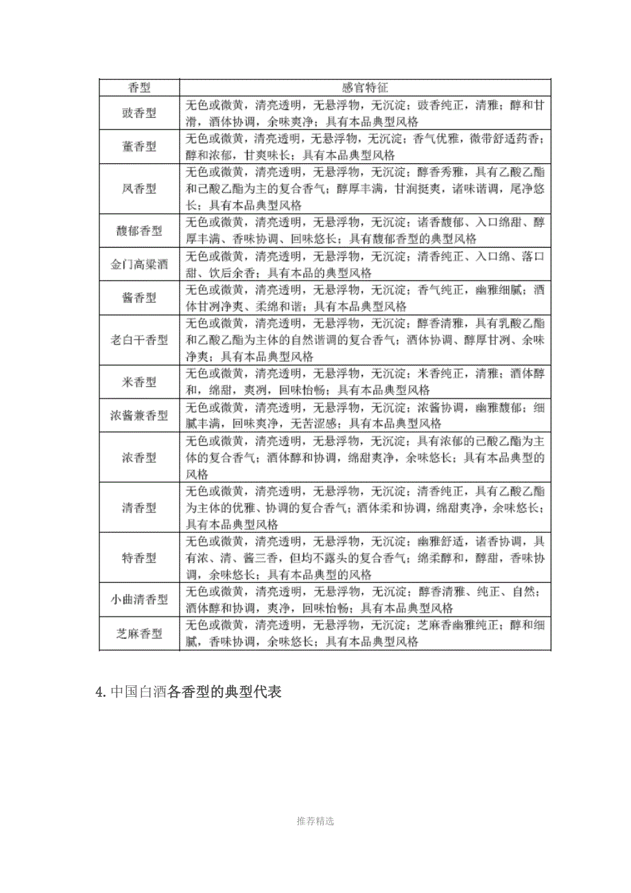 白酒香型分类_第3页