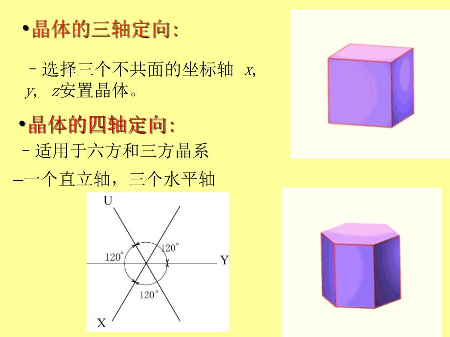 第四章晶体的定向和晶面符号_第3页