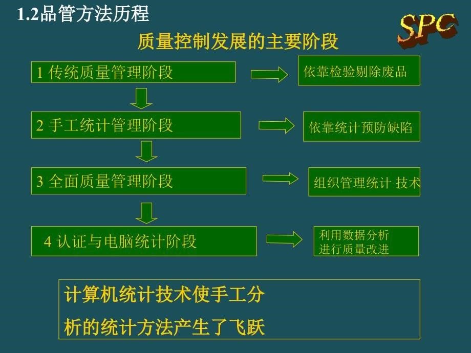 统计方法教材ppt课件_第5页