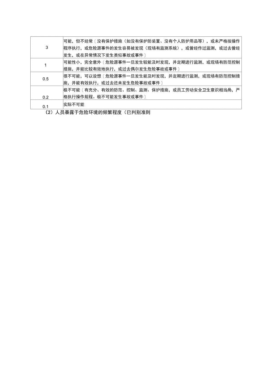 风险评价管理制度最新版_第5页